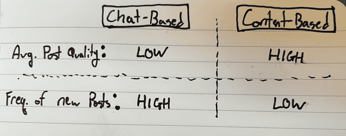 chat vs content communities